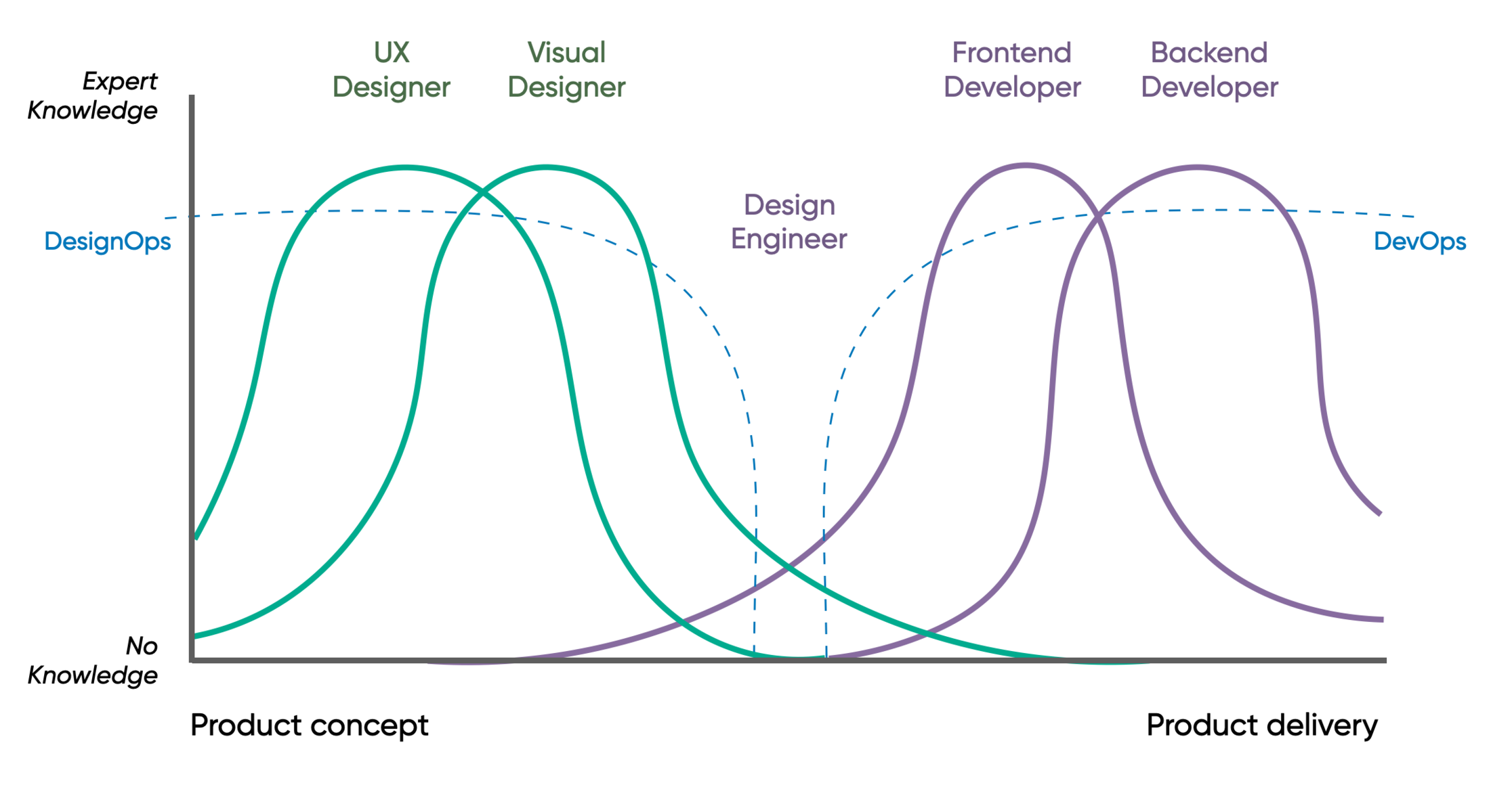 Ux Engineer graph